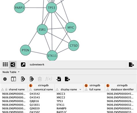 Tour Of Cytoscape