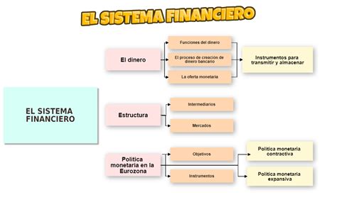 Dinero Base Diseccionar La Base Del Sistema Monetario Fastercapital