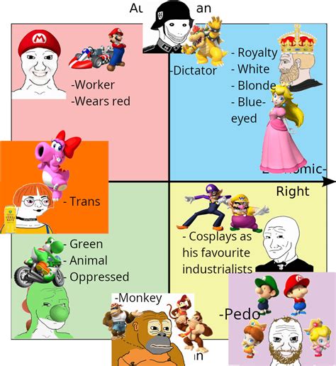 Each Quadrants Favorite Mario Kart Wii Characters R Politicalcompassmemes