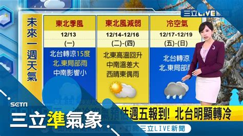 再冷一天 明起東北季風減弱一路回溫至週四 週五將迎下一波冷空氣 北台灣明顯轉濕冷｜氣象主播 陳宥蓉｜【三立準氣象】20211213