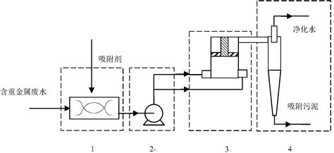 废水中重金属离子旋流吸附去除技术