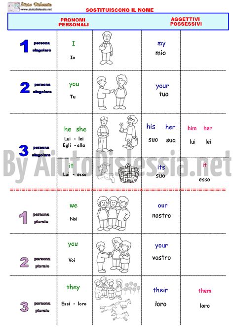 Grammatica Inglese Aiutodislessia Net