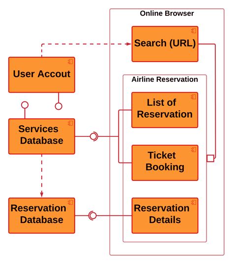 Activity Diagram For Airline Ticket Reservation System Er Di