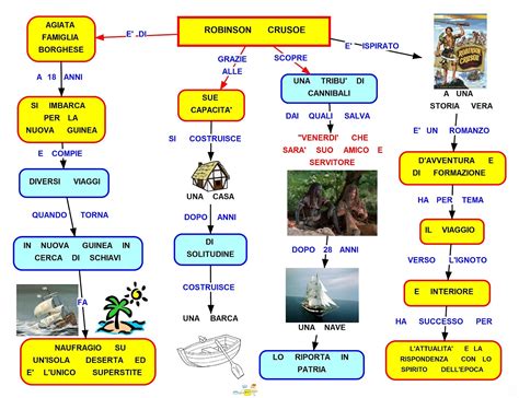 Robinson Crusoe Schema Riassuntivo E Spiegazione StudentVille