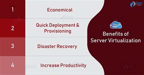 Working Of Server Virtualization In Cloud Computing Types And Benefits