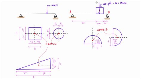 Introduction To Centroids Statics Youtube