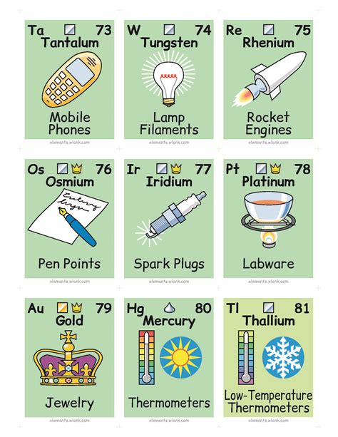 An Illustrated Periodic Table Helps Show You How Elements Are Part Of Everyday Life Artfido