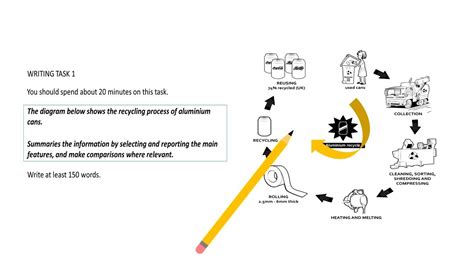 Ielts Writing Task 1 Diagram Model Answer Ielts Writing Task