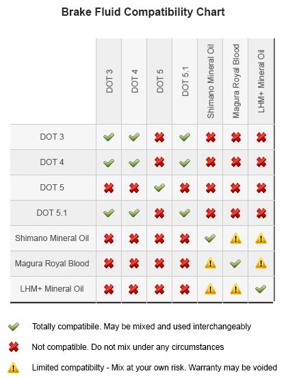 brake fluid color chart - Tonita Booker