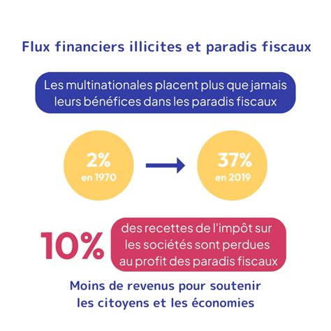 Relever Le D Fi Des Flux Financiers Illicites Quatre Conseils Aux