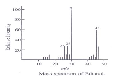 7 Application Of Mass Spectroscopy Spectrometer Uses Instrumentation Of Mass Spectroscopy