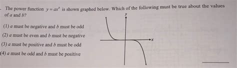 Answered The Power Function Y Ax Is Shown… Bartleby