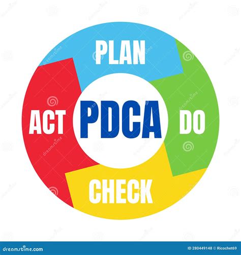 Pdca Plan Do Check Act Symbol Icon Stock Illustration Illustration Of