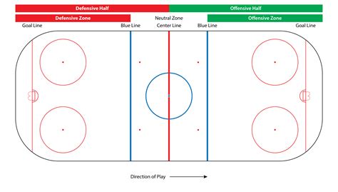 What Constitutes an “Offside” in Ice Hockey? 1