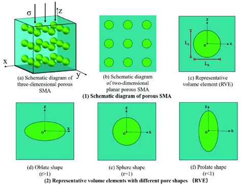 Schematic Diagram Of The Pore Shape Download Scientific Diagram