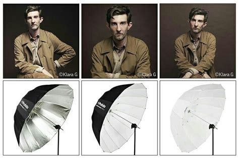 Three point lighting ideas for portraits with lighting diagrams – Artofit