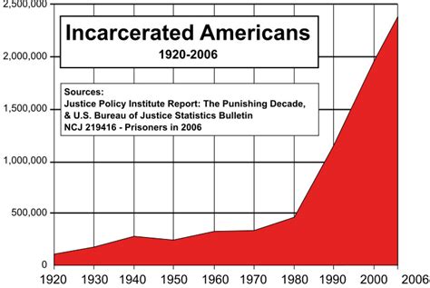 Imprisonment from a public health perspective