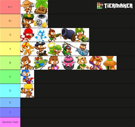 BTD6 Paragon Towers Tier List Community Rankings TierMaker