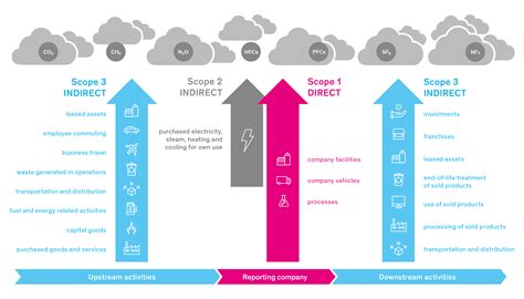 What Are Science Based Targets Sbt Myclimate