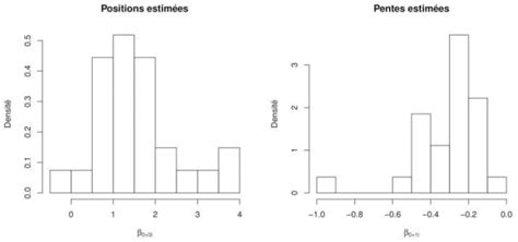 Diff Rences Et Variabilit S En Psychologie Mod Les Lin Aires