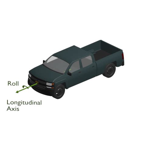 Vehicle Pitch, Roll and Yaw - Liske Forensics