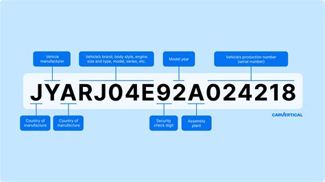 Motorcycle VIN number decoder Australia: VIN check