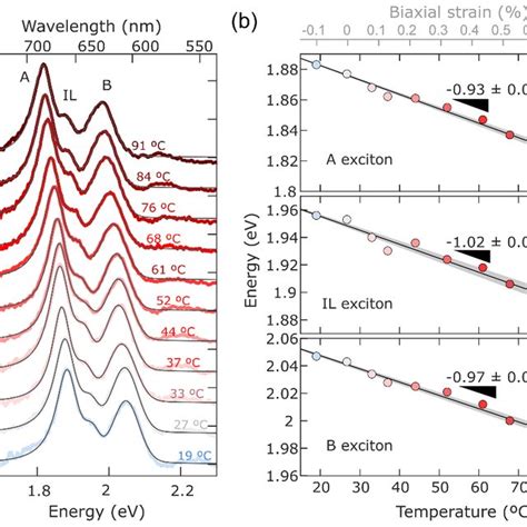 Figure S Left Differential Reflectance Spectra Of A Mos Bilayer