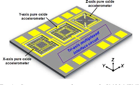 Figure 1 From A Fully Differential Multiplex Sensing Interface Circuit