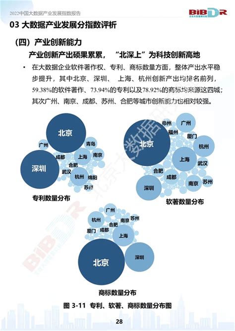 2022年中国大数据产业发展指数报告 报告 数据观 中国大数据产业观察大数据门户