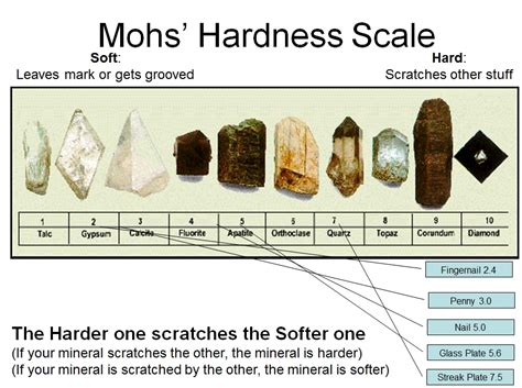 Mineral Properties - VISTA HEIGHTS 8TH GRADE SCIENCE