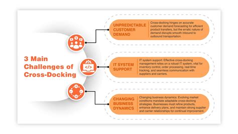 Cross Docking: Benefits, Challenges & Best Practices