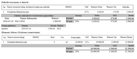 Wystawianie Faktur Proforma Zaliczkowych I Ko Cowych W Kontek Cie