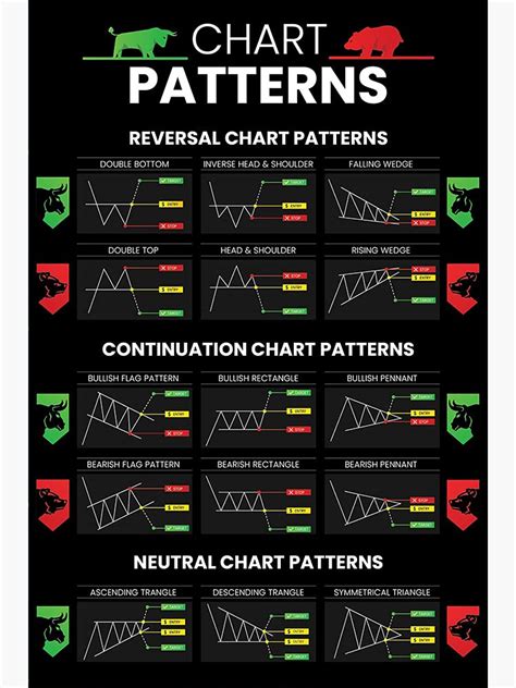 Buy Candlestick Patterns Trading for Traders , Reversal Continuation ...