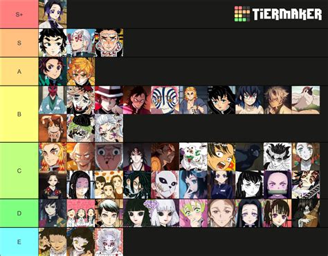 Demon Slayer Kny Characters Anime And Manga Tier List Community The