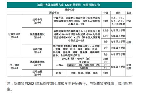 2024年山东济南中考体育考核调整方案中考体育中考网