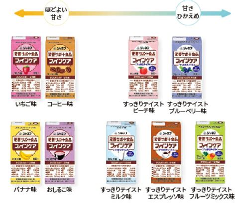 【別倉庫からの配送】 ジャネフ 栄養サポート食品 ファインケア すっきりテイスト ブルーベリー味 125ml紙パック×12本入 送料無料 栄養