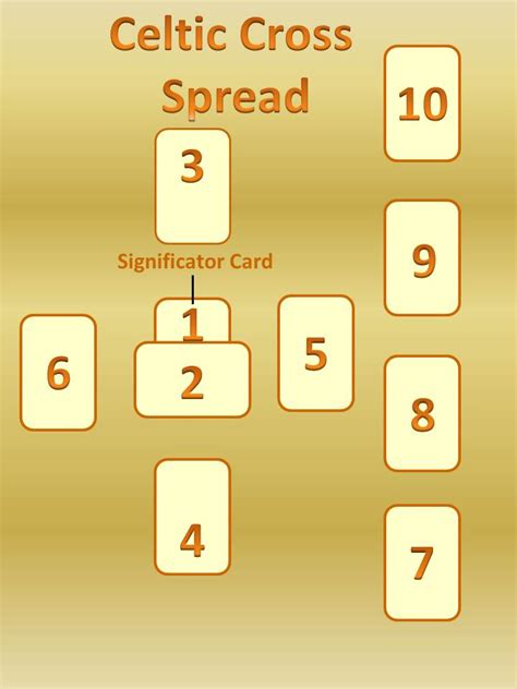 Tarot Card Spreads | Different Types | Free Reading