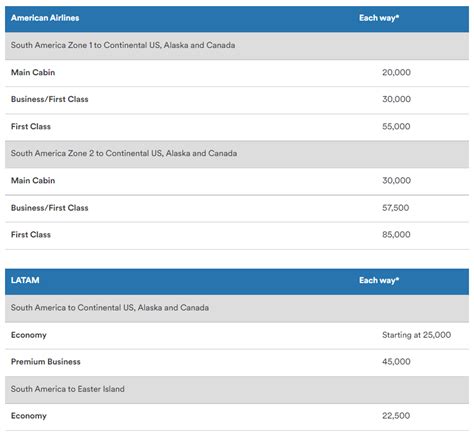 Compre Milhas Mileage Plan Da Alaska Airlines At De B Nus