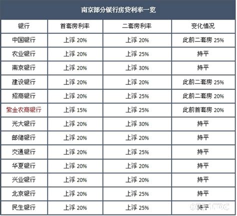 长沙首套房利率上浮？不要慌，“百盘钜惠”能帮你把钱省下来 0731房产网