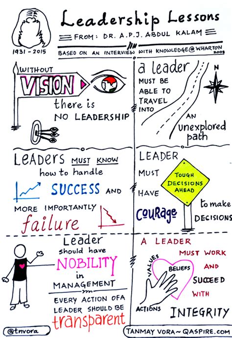 Sketch Note Leadership Lessons From Dr A P J Abdul Kalam