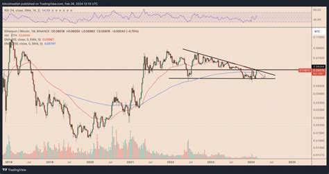 Raz Es Pelas Quais O Ethereum Est Finalmente Se Destacando Em