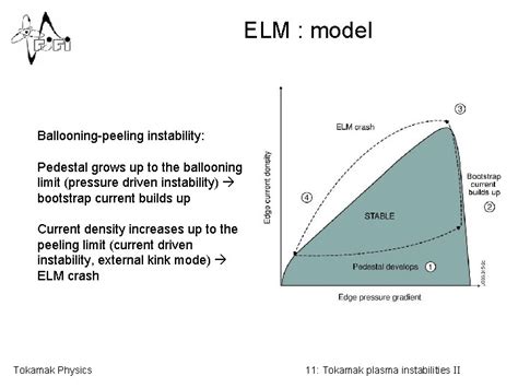 Tokamak Physics Jan Mlyn 10 Tokamak Plasma Instabilities