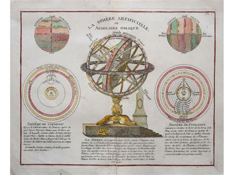 Celestial Hemisphere Copernicus Ptolemy Old Map La Porte Mapandmaps