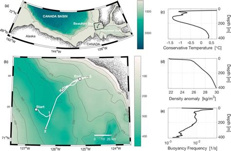 A The Measurement Location At The Entrance To The Amundsen Gulf In