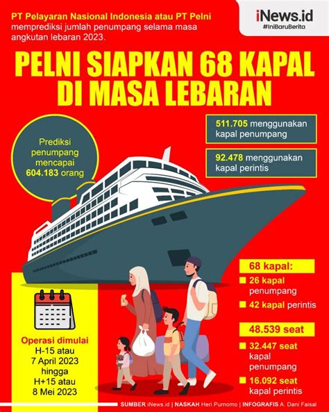 Infografis Pelni Siapkan 68 Kapal Di Masa Lebaran