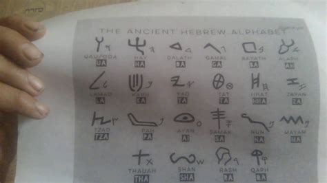 Understanding Paleo Ancient Hebrew Letters Youtube