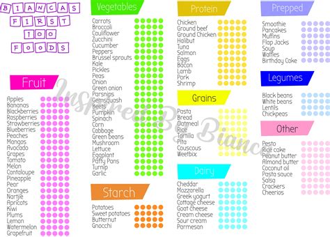 First Foods Chart Etsy