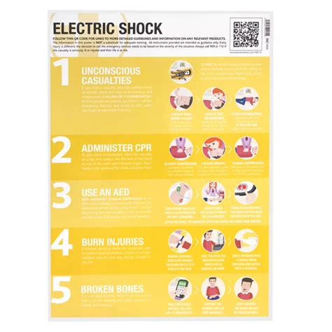 Electric Shock Poster 594mm x 420mm - Screwfix