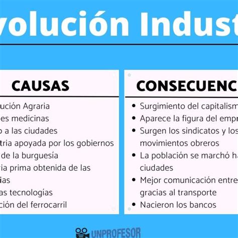 Aprender Acerca Imagen Segunda Revolucion Industrial Causas