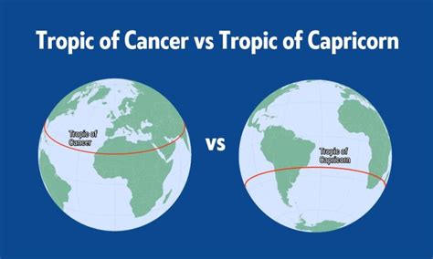 Tropic Of Cancer Vs Tropic Of Capricorn Earth How